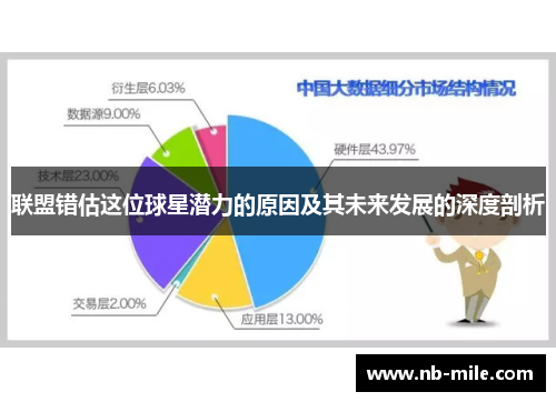 联盟错估这位球星潜力的原因及其未来发展的深度剖析 联盟错估这位球星潜力的原因及其未来发展的深度剖析