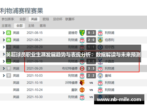 英超球员职业生涯发展趋势与表现分析:数据解读与未来预测 英超球员职业生涯发展趋势与表现分析:数据解读与未来预测