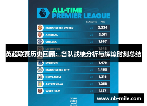 英超联赛历史回顾:各队战绩分析与辉煌时刻总结 英超联赛历史回顾:各队战绩分析与辉煌时刻总结