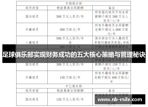 足球俱乐部实现财务成功的五大核心策略与管理秘诀