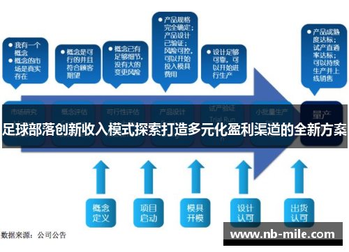足球部落创新收入模式探索打造多元化盈利渠道的全新方案 足球部落创新收入模式探索打造多元化盈利渠道的全新方案