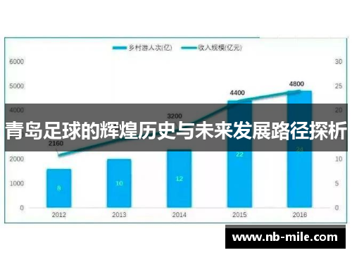 青岛足球的辉煌历史与未来发展路径探析