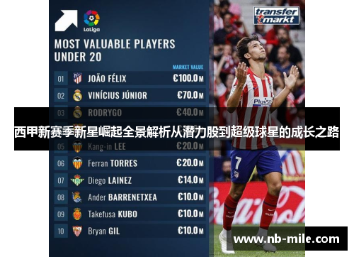 西甲新赛季新星崛起全景解析从潜力股到超级球星的成长之路 西甲新赛季新星崛起全景解析从潜力股到超级球星的成长之路