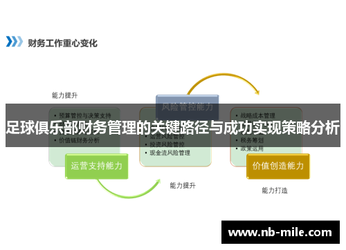 足球俱乐部财务管理的关键路径与成功实现策略分析 足球俱乐部财务管理的关键路径与成功实现策略分析