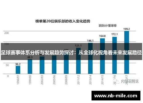 足球赛事体系分析与发展趋势探讨:从全球化视角看未来发展路径 足球赛事体系分析与发展趋势探讨:从全球化视角看未来发展路径