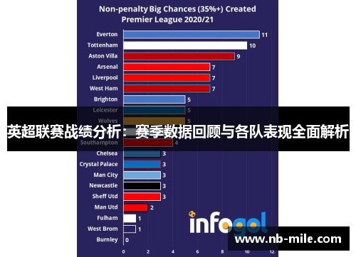 英超联赛战绩分析：赛季数据回顾与各队表现全面解析