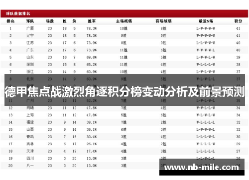 德甲焦点战激烈角逐积分榜变动分析及前景预测
