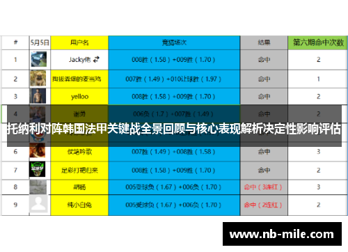 托纳利对阵韩国法甲关键战全景回顾与核心表现解析决定性影响评估