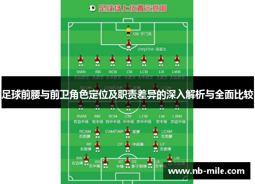 足球前腰与前卫角色定位及职责差异的深入解析与全面比较 足球前腰与前卫角色定位及职责差异的深入解析与全面比较