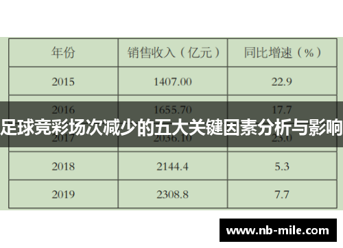 足球竞彩场次减少的五大关键因素分析与影响