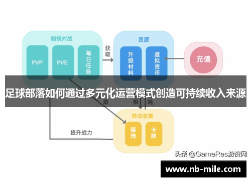 足球部落如何通过多元化运营模式创造可持续收入来源